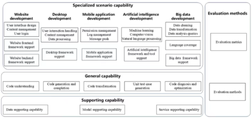 信通院牽頭3項(xiàng)人工智能ITU國際標(biāo)準(zhǔn)正式發(fā)布，推動人工智能應(yīng)用軟件開發(fā)規(guī)范化發(fā)展